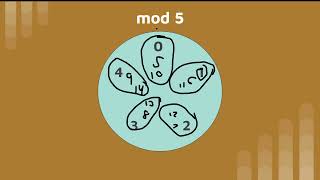 Introduction to Modular Arithmetic