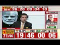 j u0026k haryana election results live congress crosses half way mark in haryana newsx