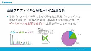 JASIS2024 リガクブースセミナー：機械学習を活用！粉末X線回折における新しいスタンダードレス定量法