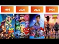 Evolution of Pixar Animation Films 1995-2026