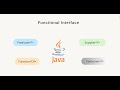 🔥 Java 8 Functional Interfaces: Predicate, Function, Consumer, Supplier