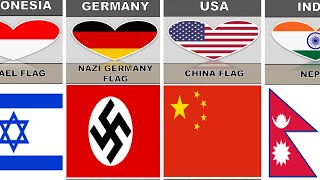 Most Hated Flag From Different Countries ||  Country Comparison