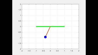 simple pendulum avi #matlab #skill lync