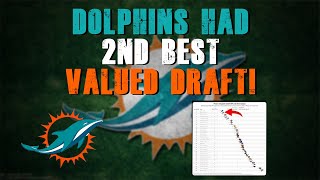 The Miami Dolphins Had The 2nd Most Valued Draft! | UDFA Updates!