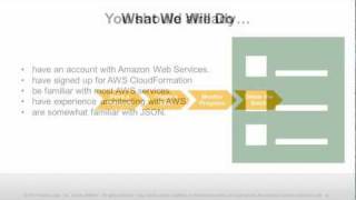 Getting Started with AWS CloudFormation