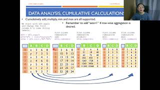 Python Programming - Data Analytics T09 - Statistics (Part 3/6)