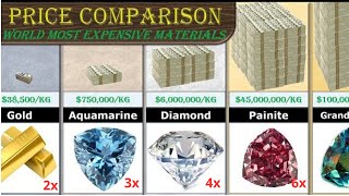 Most Expensive Substance | Price Comparison