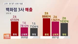 실적 껑충 ‘신세계·현대백화점’…맏형 롯데 ‘긴장’