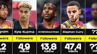 The Most Popular NBA Players on Instagram