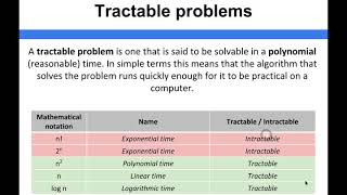 Algorithms - Tractable problems