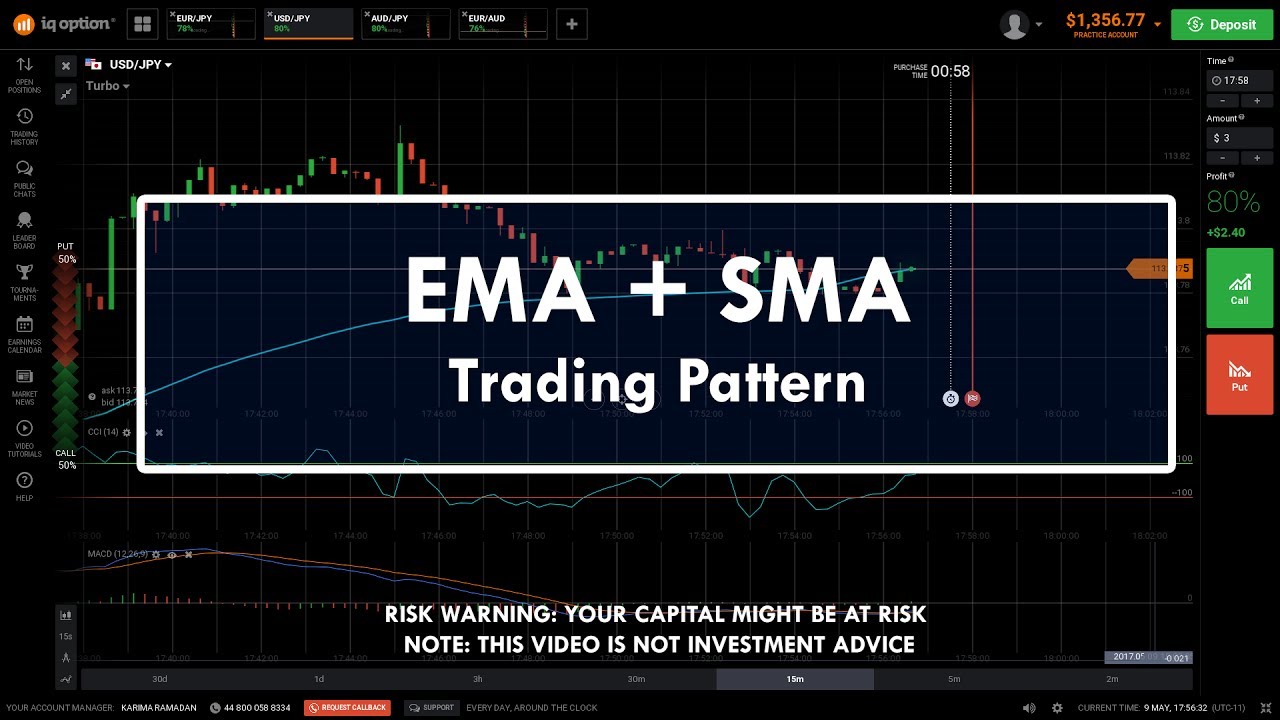 Two Moving Averages Pattern For Binary Trading Youtube