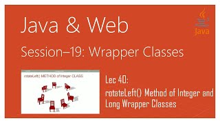 Wrapper Classes in Java | #40 | rotateLeft() Method of Integer and Long Wrapper Classes in Java