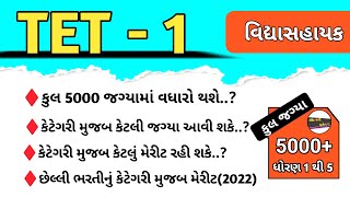 વિદ્યાસહાયક ભરતી 2024 |TET-1 કેટેગરી મુજબ જગ્યા|વિદ્યાસહાયક કુલ જગ્યા વિદ્યાસહાયક ભરતી વિષયવાર જગ્યા