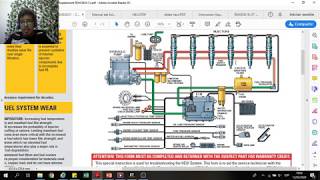 Funcionamiento de sistema Caterpillar HEUI