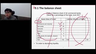 [Money and Finance] Ch9-1 Banking and the management of financial institutions