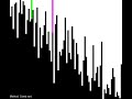 Sorting Algorithms | Comb sort