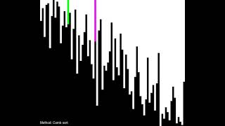 Sorting Algorithms | Comb sort