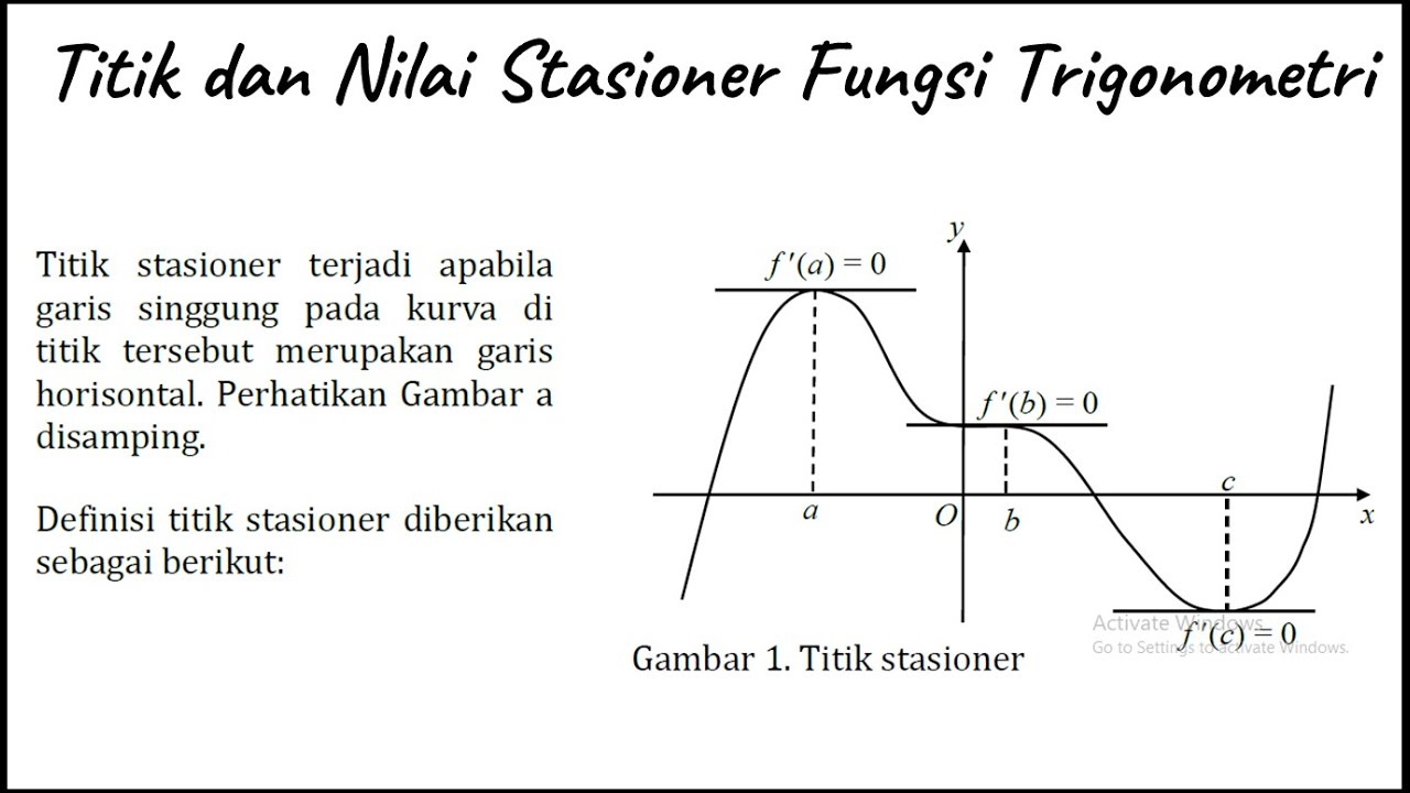 Titik Dan Nilai Stasioner Fungsi Trigonometri - YouTube