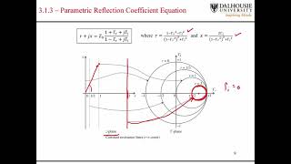 L2.1 Conformal Mapping to the Smith Chart