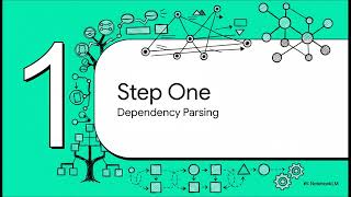 Dependency Path Kernels || Part 1