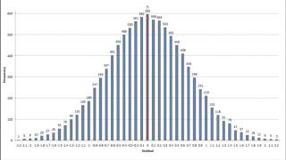 Understanding Value Added Analysis