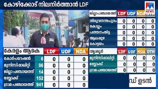 മാറി മറിയുന്ന ഭരണം; തൃശൂര്‍ ഇക്കുറി ആരെ തുണയ്ക്കും? | Thrissur corporation election