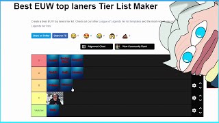 Drututt Ranks THEBAUSFFS C-Tier Top Laner