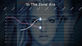 Britney Spears ▸ Hot 100 Chart History (1998 - 2016)