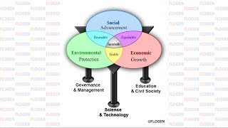 FLOGEN SIPS 2017: Role of Science and Technology on Sustainability-