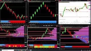 Learn how to day trade stocks using volume price analysis and the best free sites to use