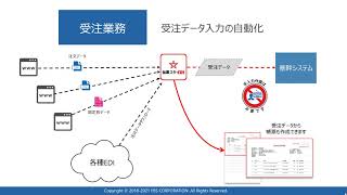 伝票スターEDIの受注業務改善（2021年3月版）