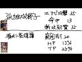 228【幻影戦争】時代は土属性なのか？！オベロン相性最高カード エラフィケラスをねっとり解説【ffbe幻影戦争】