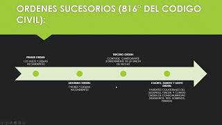 Derecho Civil: DERECHO DE SUCESIONES