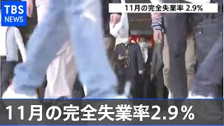 １１月の完全失業率２．９％で前月比０．２ポイント改善