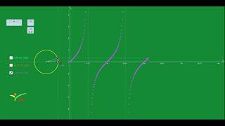 삼각함수그래프 sin, cos, tan   : trigonometric function - GeoGebra