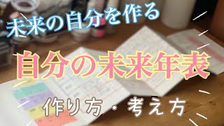 【モザイクなし！】自作の未来年表で人生を切り拓こう！