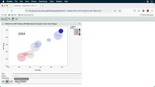 Bubble Plots