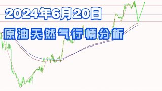 2024年6月20日原油天然气行情分析