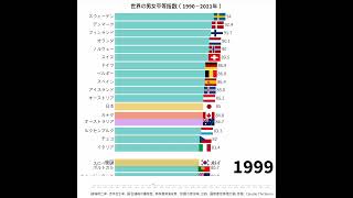 世界の男女平等指数（1990〜2021年）