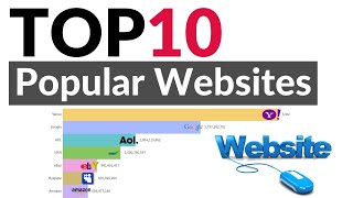TOP 10 most popular websites - most visited websites (1996 - 2019)