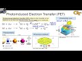 5.1 Introduction to Photoinduced Electron Transfer