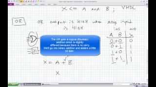 Basic Logic Operations and Functions