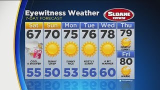Kate's 6pm Friday Evening Forecast