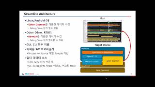 Arm Streamline을 이용한 NVIDIA Jetson AI 플랫폼 성능분석 방안