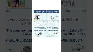 [世界一簡単なTOEIC表現]  launch と take off  の比較 #toeic #英語 #英会話 #リスニング #英語学習 #英文法 #スピーキング