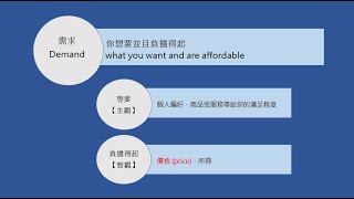 買，買，買! 需求是什麼？What is demand? 【經濟學學什麼】