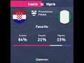 Previa Croacia vs Nigeria Jornada 1 Mundial 2018 Pronósticos y horarios