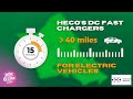 HECO's DC Electric Vehicle Fast Chargers