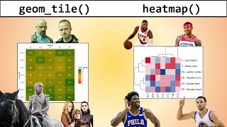 How to Create Heatmaps in R with the geom_tile() and heatmap() functions.