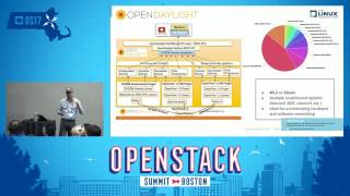 10 SDN solutions for OpenStack in 10 minutes